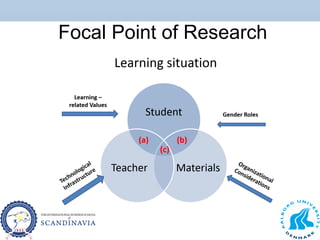 Focal Point of Research
 