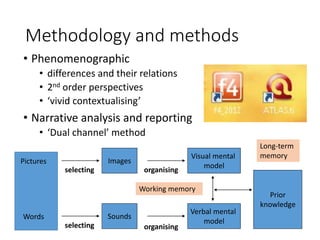 Methodology and methods
• Phenomenographic
• differences and their relations
• 2nd order perspectives
• ‘vivid contextualising’
• Narrative analysis and reporting
• ‘Dual channel’ method
Working memory
Sounds
selecting
Words
ImagesPictures
selecting
Visual mental
model
Verbal mental
model
organising
organising
Long-term
memory
Prior
knowledge
 