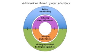 4 dimensions shared by open educators
 