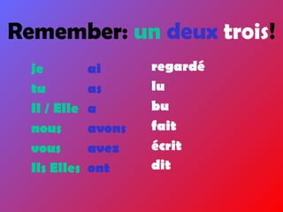 Remember: un deux trois!
je ai
tu as
Il / Elle a
nous avons
vous avez
Ils Elles ont
regardé
lu
bu
fait
écrit
dit
 