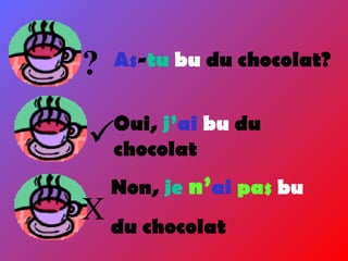 ? As-tu bu du chocolat?
Oui, j’ai bu du
chocolat
Non, je n’ai pas bu
du chocolat
X
 