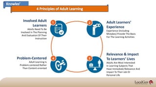 Involved Adult
Learners
Adults Need To Be
Involved In The Planning
And Evaluation Of Their
Instruction
Problem-Centered
Adult Learning Is
Problem-centered Rather
Than Content-oriented
Adult Learners’
Experience
Experience (Including
Mistakes) Provide The Basis
For The Learning Activities
Relevance & Impact
To Learners’ Lives
Adults Are Most Interested
In Learning Subjects That
Have Immediate Relevance And
Impact To Their Job Or
Personal Life
 