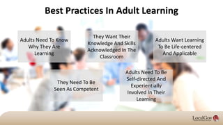 Adults Need To Know
Why They Are
Learning
They Want Their
Knowledge And Skills
Acknowledged In The
Classroom
They Need To Be
Seen As Competent
Adults Need To Be
Self-directed And
Experientially
Involved In Their
Learning
Adults Want Learning
To Be Life-centered
And Applicable
Best Practices In Adult Learning
 