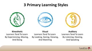 3 Primary Learning Styles
Visual
Learners Tend To Learn
By Looking, Seeing, Viewing,
And Watching
Kinesthetic
Learners Tend To Learn
By Experiencing, Moving,
And Doing
Auditory
Learners Tend To Learn
By Listening, Hearing,
And Speaking
 