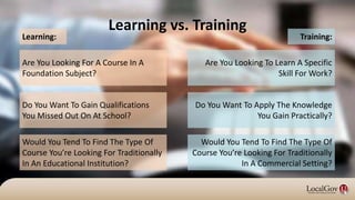 Are You Looking For A Course In A
Foundation Subject?
Learning vs. Training
Do You Want To Gain Qualifications
You Missed Out On At School?
Would You Tend To Find The Type Of
Course You’re Looking For Traditionally
In An Educational Institution?
Would You Tend To Find The Type Of
Course You’re Looking For Traditionally
In A Commercial Setting?
Do You Want To Apply The Knowledge
You Gain Practically?
Are You Looking To Learn A Specific
Skill For Work?
Learning: Training:
 