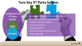 Turn Key 3rd Party System
• Leverage Existing 3rd Party Content Library
• Custom Create Your Own Content
• Provides Technical Support
• Customers Service
• Tracking Results
• Real-time Reports and Analytics
• Technology LMS
Comprehensive
3rd Party
System
 