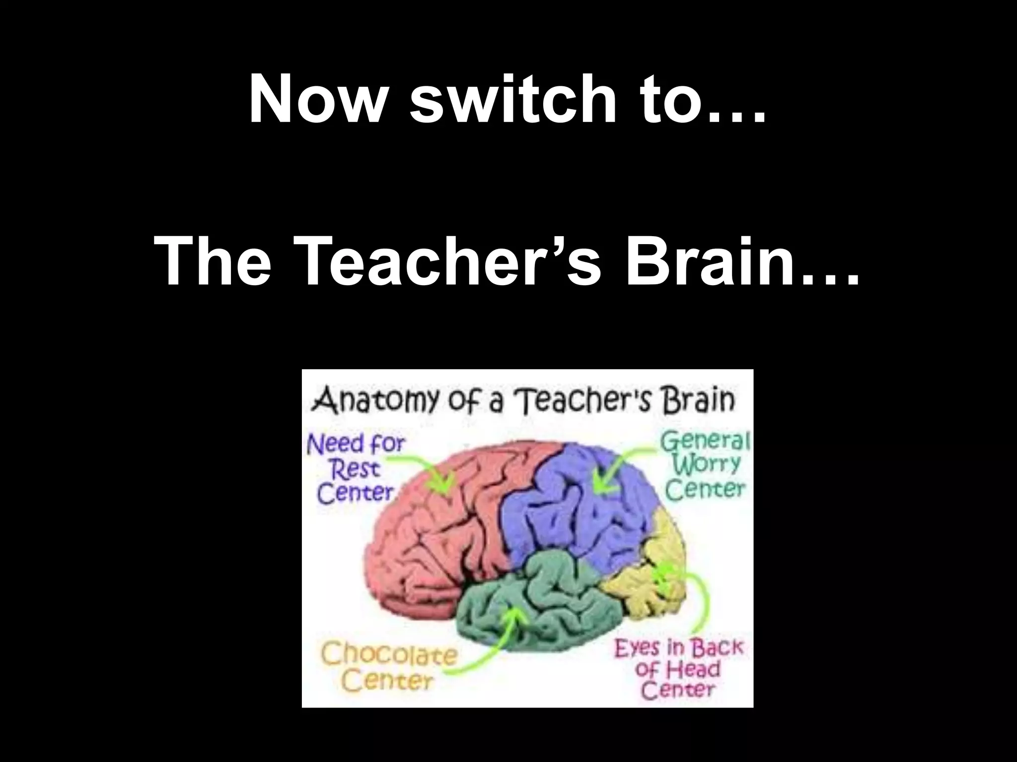 Now switch to…

The Teacher’s Brain…
 