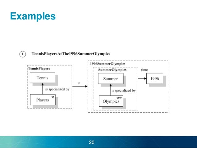 data semantic extractor Extraction On Complex the Semantic Representation of and data semantic extractor Extraction On Complex the Semantic Representation of and