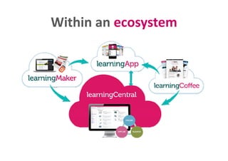 Within an ecosystemWithin an ecosystem
 