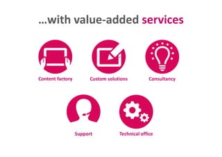 …with value‐added services
Custom solutionsContent factory ConsultancyCustom solutionsContent factory Consultancy
h l ffTechnical officeSupport
 