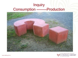 Inquiry
Consumption --------Production




           This image is used under a CC license from
           http://www.flickr.com/photos/drachmann/327122302/
 