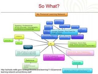 So What?




http://schools.natlib.govt.nz/blogs/libraries-and-learning/11-02/personal-
learning-network-school-library-staff
 