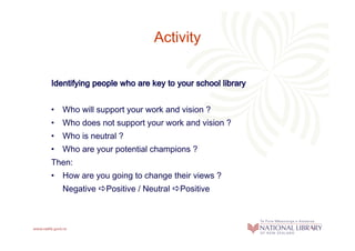Activity

Identifying people who are key to your school library


• Who will support your work and vision ?
• Who does not support your work and vision ?
• Who is neutral ?
• Who are your potential champions ?
Then:
• How are you going to change their views ?
   Negative   Positive / Neutral   Positive
 