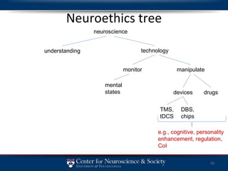 Neuroethics tree understanding technology monitor manipulate drugs devices neuroscience mental states e.g., cognitive, personality enhancement, regulation, CoI DBS, chips TMS, tDCS 