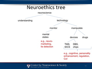Neuroethics tree understanding technology monitor manipulate drugs devices neuroscience mental states e.g., neuro- marketing, lie detection e.g., cognitive, personality enhancement, regulation, CoI DBS, chips TMS, tDCS 