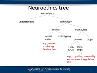 Neuroethics tree understanding technology monitor manipulate drugs devices neuroscience mental states brainotyping e.g., neuro- marketing, lie detection e.g., cognitive, personality enhancement, regulation, CoI DBS, chips TMS, tDCS 