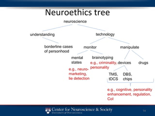 Neuroethics tree understanding technology monitor manipulate drugs devices borderline cases of personhood neuroscience mental states brainotyping e.g., criminality, personality e.g., neuro- marketing, lie detection e.g., cognitive, personality enhancement, regulation, CoI DBS, chips TMS, tDCS 