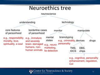 Neuroethics tree understanding technology monitor manipulate drugs devices core features of personhood borderline cases of personhood neuroscience mental states brainotyping e.g., criminality, personality e.g., neuro- marketing, lie detection e.g., cognitive, personality enhancement, regulation, CoI DBS, chips TMS, tDCS e.g., responsibility morality, love, spirituality, a soul e.g., immature and severely brain- damaged humans, non- human animals 
