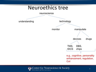 Neuroethics tree understanding technology monitor manipulate drugs devices neuroscience e.g., cognitive, personality enhancement, regulation, CoI DBS, chips TMS, tDCS 