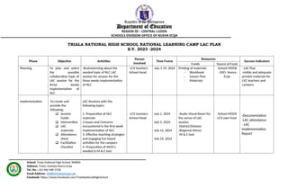 Program Implementation Nlc National Learning Camp LAC ACTION PLAN.docx
