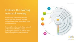 Embrace the evolving
nature of learning.
Our learning habits have changed
drastically. Now we learn anytime,
anywhere and, most importantly, from
multiple sources.
learningPlay is the result of our research
and analysis to find the perfect
pedagogical approach to address these
new learning habits and challenges.
 