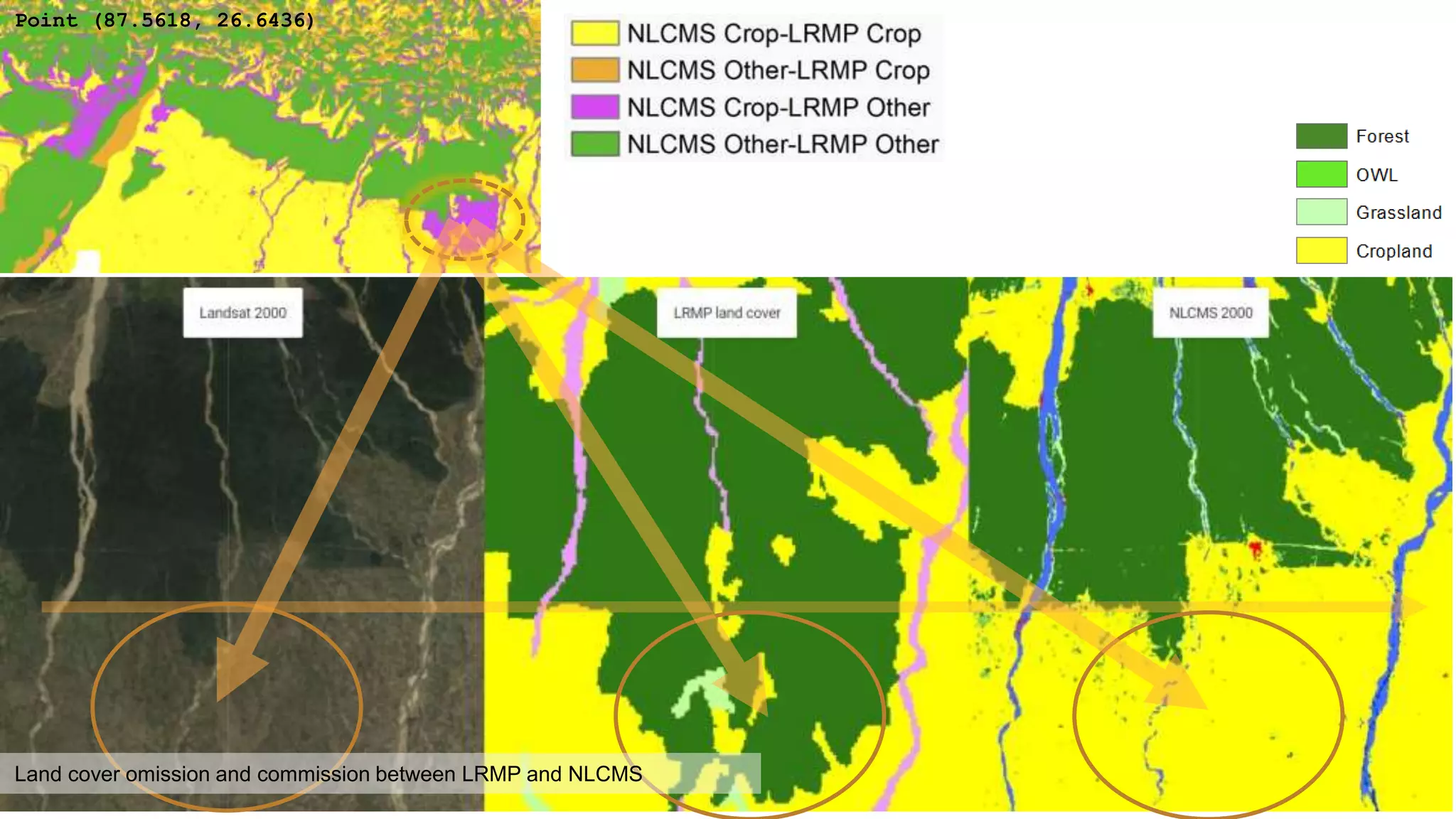 Point (87.5618, 26.6436)
Land cover omission and commission between LRMP and NLCMS
 