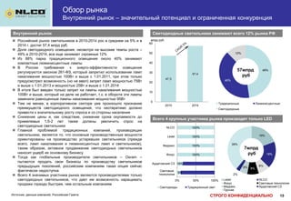 СТРОГО КОНФИДЕНЦИАЛЬНО 15
 Российский рынок светильников в 2010-2014 рос в среднем на 5% и в
2014 г. достиг 57,4 млрд руб.
 Доля светодиодного освещения, несмотря на высокие темпы роста –
49% в 2010-2014, все еще занимает скромные 12%
 Из 88% парка традиционного освещения около 40% занимают
компактные люминисцентные лампы
 В России требования к энерго-эффективности освещения
регулируются законом 261-ФЗ, который запретил использование ламп
накаливания мощностью 100Вт и выше с 1.01.2011, при этом только
предусмотрел возможность (но не ввел) запрет ламп мощностью 75Вт
и выше с 1.01.2013 и мощностью 25Вт и выше с 1.01.2014
 В итоге был введен только запрет на лампы накаливания мощностью
100Вт и выше, который на деле не работает, т.к. в обороте эти лампы
заменили равноценные лампы накаливания мощностью 95Вт
 Тем не менее, в корпоративном секторе уже произошло признание
преимуществ светодиодного освещения, что неотвратимо должно
привести к значительному росту спроса и со стороны населения
 Снижение цены и, как следствие, снижение срока окупаемости до
приемлемых 1,5-2 лет также должны увеличить спрос на
светодиодные светильники
 Главной проблемой традиционных компаний, производящих
светильники, является то, что основные производственные мощности
ориентированы на производство устаревших светильников (прежде
всего, ламп накаливания и люминисцентных ламп и светильников),
таким образом, активное продвижение светодиодных светильников
наносит ущерб их основному бизнесу
 Тогда как глобальные производители светильников – Osram –
пытаются продать свои бизнесы по производству светильников
предыдущих поколений, российским компаниям такая опция сейчас
фактически недоступна
 Всего 4 значимых участника рынка являются производителями только
светодиодных светильников, что дает им возможность наращивать
продажи гораздо быстрее, чем остальным компаниям
Внутренний рынок Светодиодные светильники занимают всего 12% рынка РФ
Источник: данные компаний, Российская Газета
Всего 4 крупных участника рынка производят только LED
Обзор рынка
Внутренний рынок – значительный потенциал и ограниченная конкуренция
48%
40%
12%
Традиционные Люминисцентные
Светодиодные
57млрд
руб
47,3
57,4
0
10
20
30
40
50
60
2010 2014
9%
15%
100%
100%
100%
100%
0% 50% 100%
Световые
технологии
Ардатовский СЗ
Фокус
Феррекс
Ledel
NLCO
Светодиоды Традиционный свет
19%
18%
8%
8%
6%
2%
39%
Ledel NLCO
Фокус Световые технологии
Феррекс Ардатовский СЗ
Прочие
7млрд
руб
млрд руб.
 