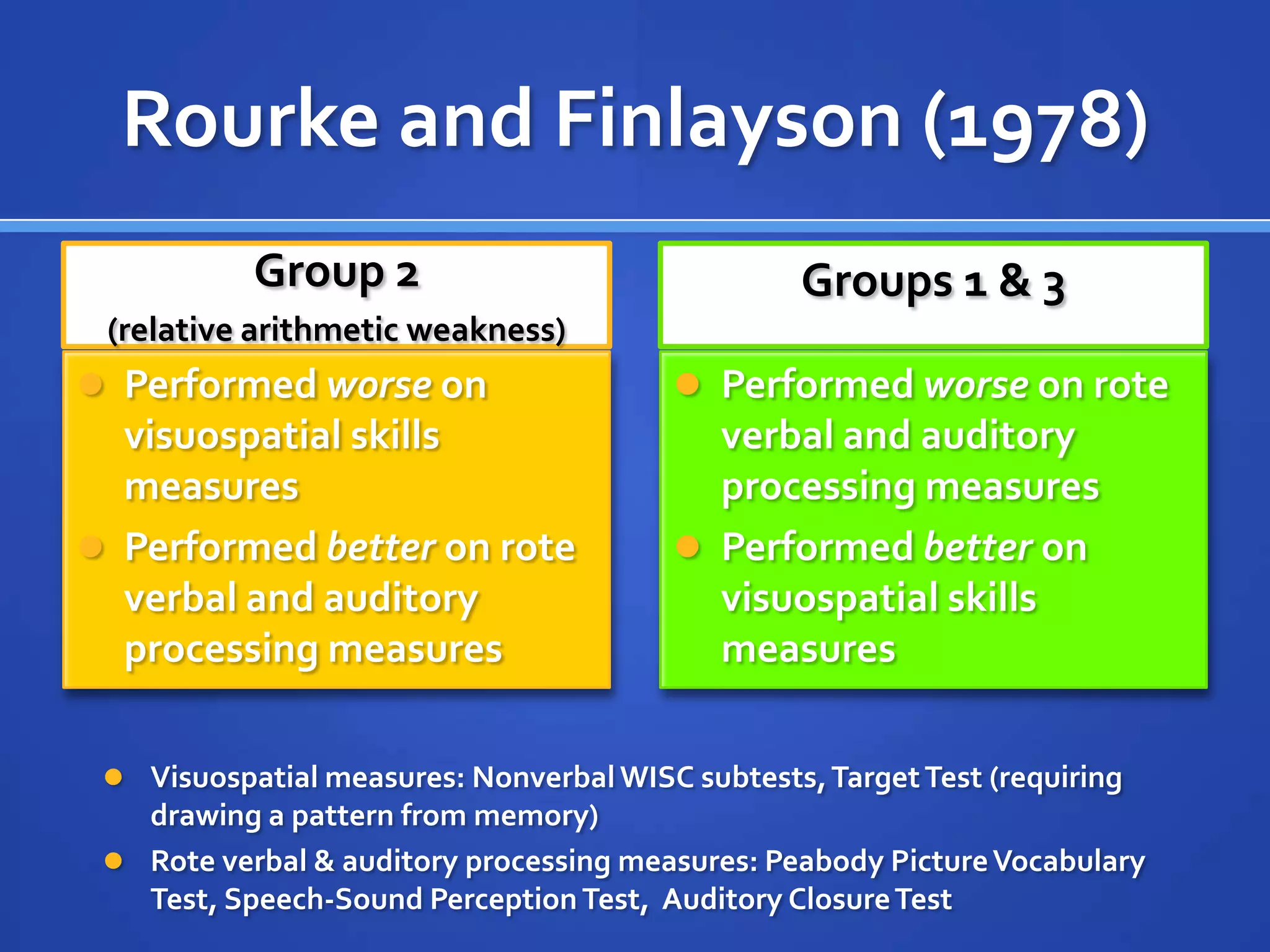 Rourke and Finlayson (1978)Group 2 (relative arithmetic weakness)Groups 1 & 3Performed worse on visuospatial skills measures Performed better on rote verbal and auditory processing measuresPerformed worse on rote verbal and auditory processing measuresPerformed better on visuospatial skills measures Visuospatial measures: Nonverbal WISC subtests, Target Test (requiring  drawing a pattern from memory)