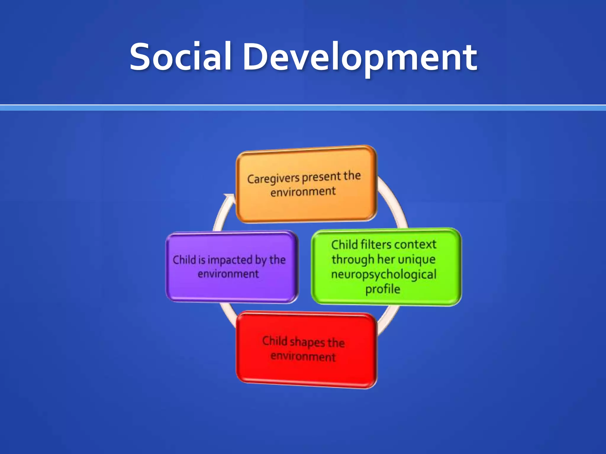 The Two Axes InterpretationAnterior-Executive Functions-Motor OutputRight Hemisphere-Novel/Global/Coarse-Divergent/Discordant-Fluid AbilitiesLeft Hemisphere-Routinized/Detailed/Local-Convergent/Concordant-Crystallized AbilitiesPosterior-Sensory Input-Comprehension