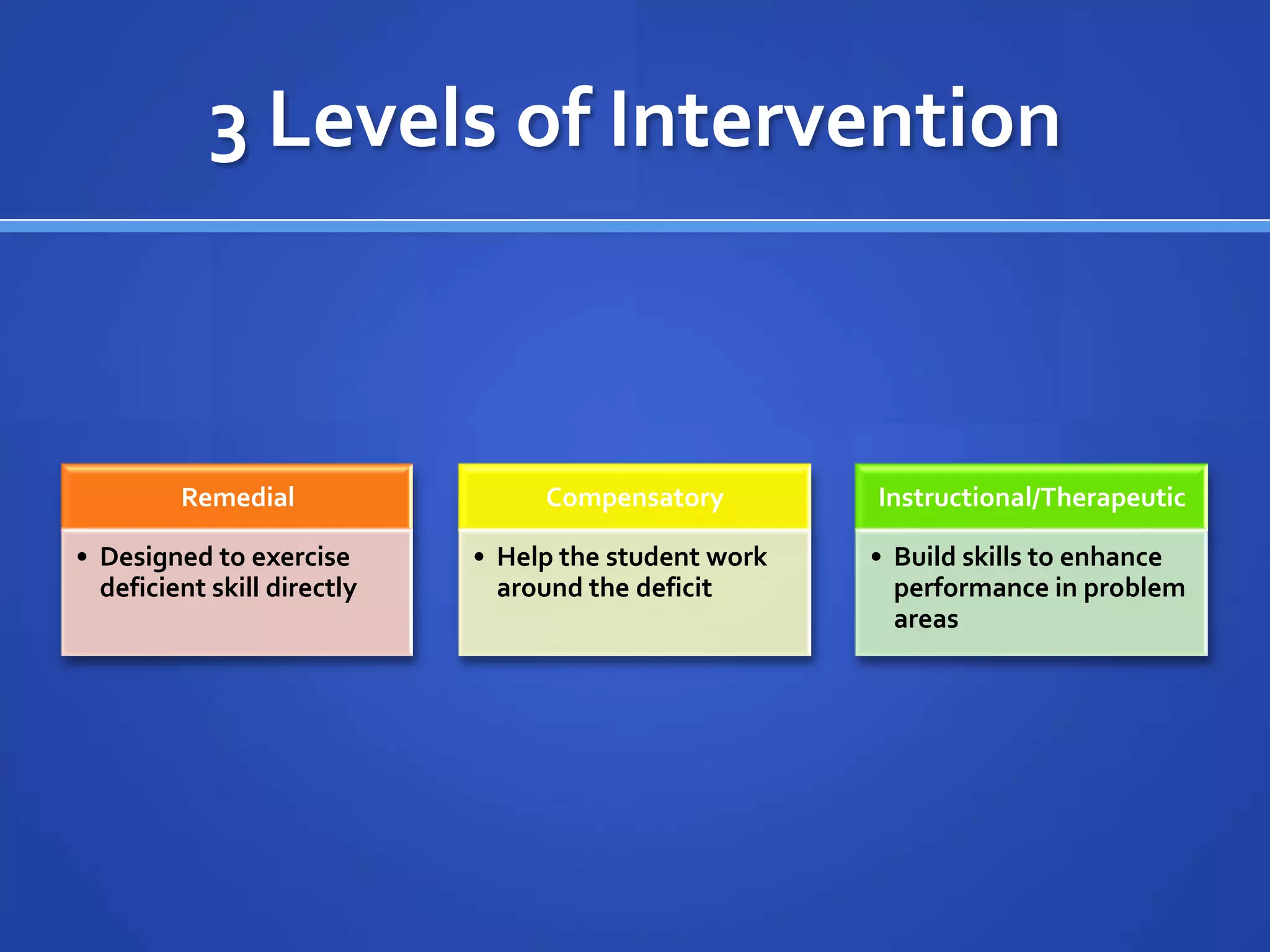 Don could not get beyond the literal meaning of what his peers said; he could not see through their remarks to discern their motives. Once these motives were pointed out to him, he was able to take what the other kids said as a “joke” and respond with his own brand of humor.