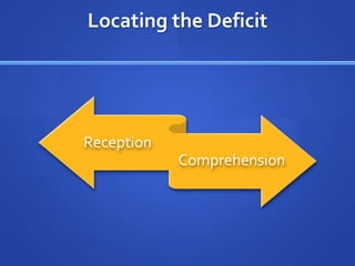 Locating the Deficit