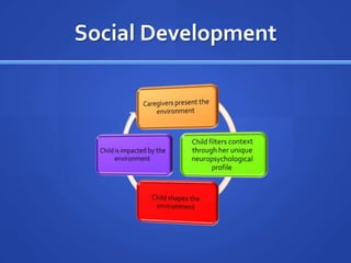 The Two Axes InterpretationAnterior-Executive Functions-Motor OutputRight Hemisphere-Novel/Global/Coarse-Divergent/Discordant-Fluid AbilitiesLeft Hemisphere-Routinized/Detailed/Local-Convergent/Concordant-Crystallized AbilitiesPosterior-Sensory Input-Comprehension
