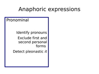 Anaphoric expressions
Pronominal
Identify pronouns
Exclude first and
second personal
forms
Detect pleonastic it
If it is n...