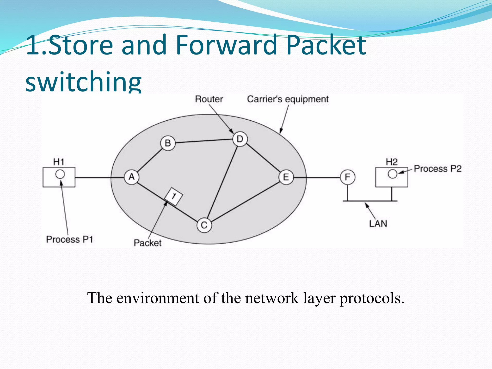 Network Layer design Issues.pptx | Computer Networking | Computing