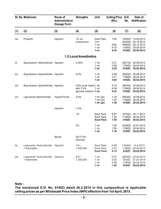 Compendium of Notified Ceiling Prices of Scheduled Drugs - 2015 | PDF