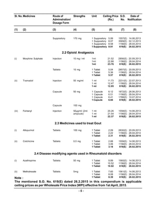 Compendium of Notified Ceiling Prices of Scheduled Drugs - 2015 | PDF
