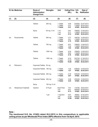 Compendium of Notified Ceiling Prices of Scheduled Drugs - 2015 | PDF