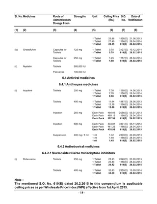 Compendium of Notified Ceiling Prices of Scheduled Drugs - 2015 | PDF