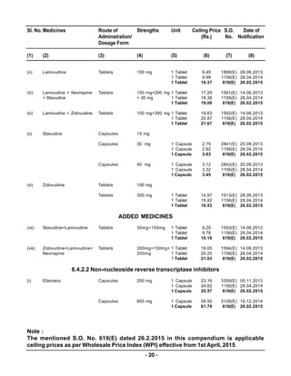 Compendium of Notified Ceiling Prices of Scheduled Drugs - 2015 | PDF