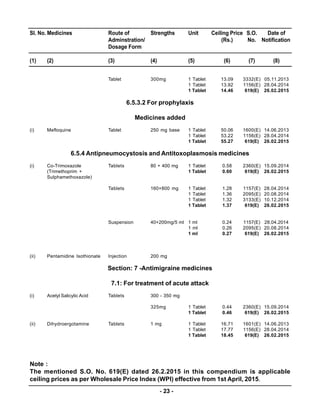 Compendium of Notified Ceiling Prices of Scheduled Drugs - 2015 | PDF