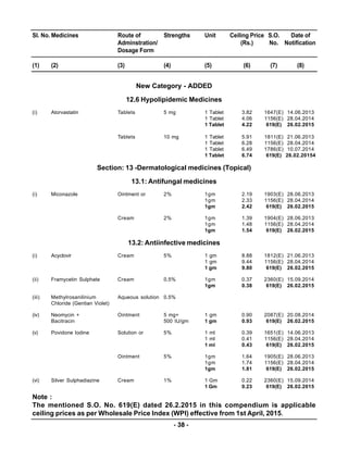 Compendium of Notified Ceiling Prices of Scheduled Drugs - 2015 | PDF