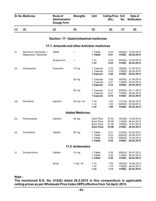 Compendium of Notified Ceiling Prices of Scheduled Drugs - 2015 | PDF