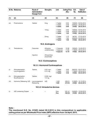 Compendium of Notified Ceiling Prices of Scheduled Drugs - 2015 | PDF