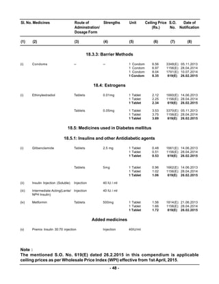 Compendium of Notified Ceiling Prices of Scheduled Drugs - 2015 | PDF