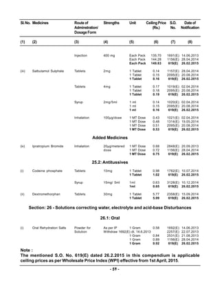 Compendium of Notified Ceiling Prices of Scheduled Drugs - 2015 | PDF