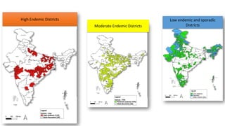 High Endemic Districts
Moderate Endemic Districts
Low endemic and sporadic
Districts
 