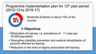 Programme implementation plan for 12th plan period
(2012-13 to 2016-17)
Elimination of Leprosy i.e. prevalence of <1 case per
10,000 population
Strengthen disability prevention and medical rehabilitation of
persons affected by leprosy
Reduction in the level of stigma associated with leprosy.
Moderate Endemic in about 15% of the
country
 Objectives
 