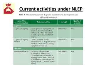 Current activities under NLEP
 