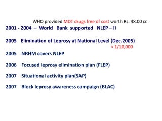 2001 - 2004 – World Bank supported NLEP – II
2005 Elimination of Leprosy at National Level (Dec.2005)
2005 NRHM covers NLEP
2006 Focused leprosy elimination plan (FLEP)
2007 Situational activity plan(SAP)
2007 Block leprosy awareness campaign (BLAC)
WHO provided MDT drugs free of cost worth Rs. 48.00 cr.
< 1/10,000
 