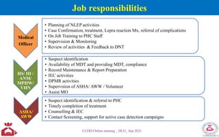 Job responsibilities
Medical
Officer
• Planning of NLEP activities
• Case Confirmation, treatment, Lepra reaction Mx, referral of complications
• On Job Training to PHC Staff
• Supervision & Monitoring
• Review of activities & Feedback to DNT
HS/ HI /
ANM/
MPHW/
VHN
• Suspect identification
• Availability of MDT and providing MDT, compliance
• Record Maintenance & Report Preparation
• IEC activities
• DPMR activities
• Supervision of ASHA/ AWW / Volunteer
• Assist MO
ASHA/
AWW
• Suspect identification & referral to PHC
• Timely completion of treatment
• Counselling & IEC
• Contact Screening, support for active case detection campaigns
CLTRI Online training _ DLO_ Sep 2021
 